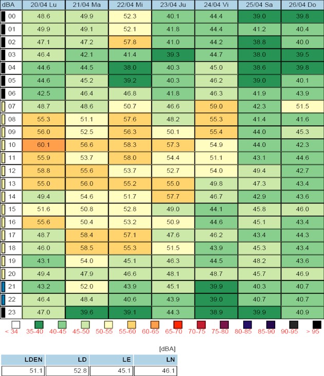 Tabla mediciones